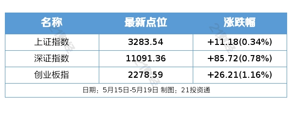 盤(pán)前情報(bào) 政策與審查雙震動(dòng)，養(yǎng)老服務(wù)與通信設(shè)備行業(yè)迎變局
