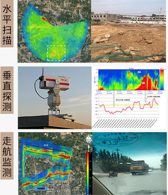 大氣治理_大氣污染防控_大氣質量管控_大氣污染網格化監測_大氣污染治理_大氣污染治理方案_大氣環境治理_大氣污染治理技術